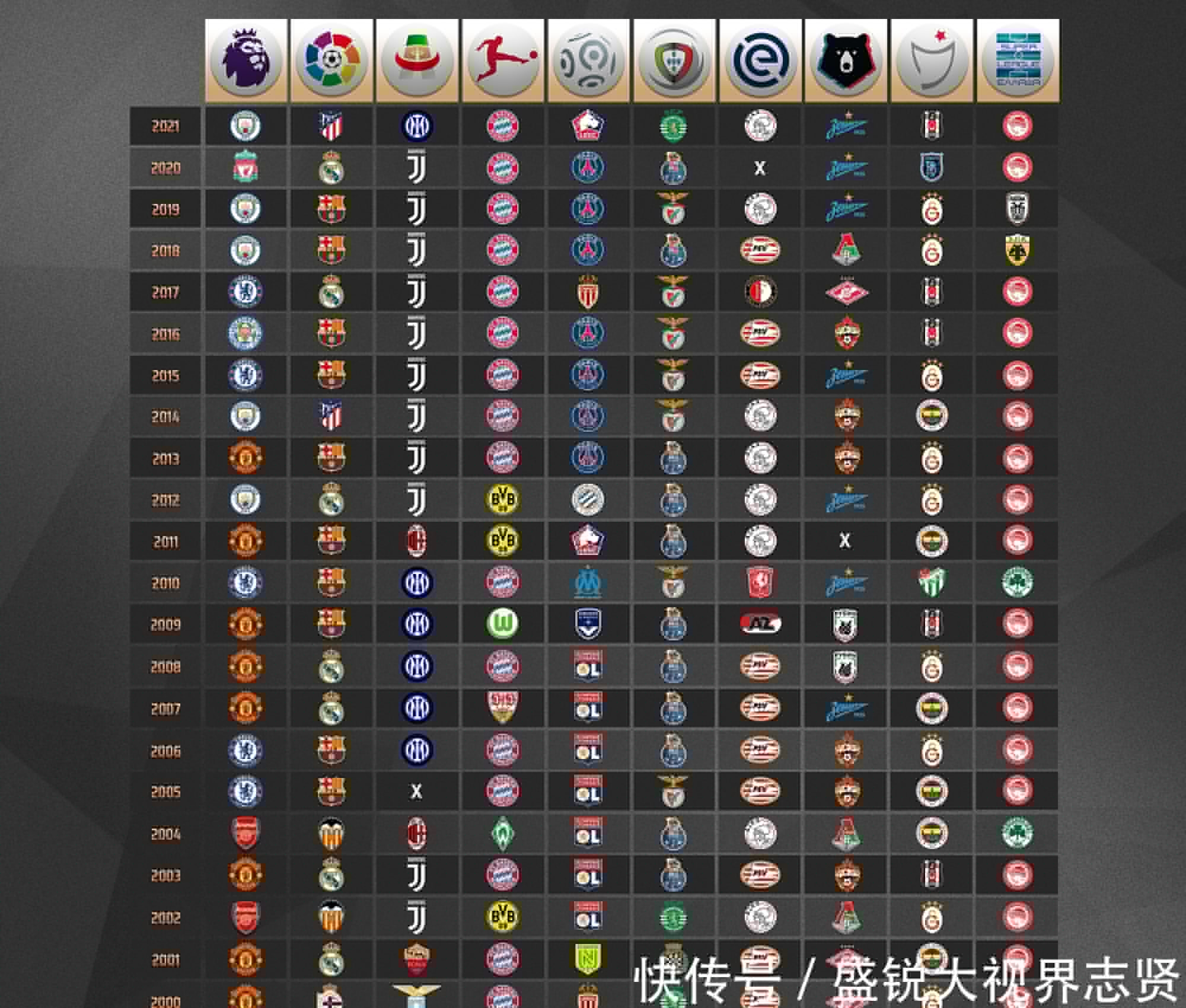 和天赋